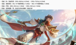 王者荣耀S27赛季韩信出装怎么搭配？最佳出装推荐？