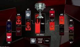 中国LOL最强战队排名？谁能问鼎榜首？