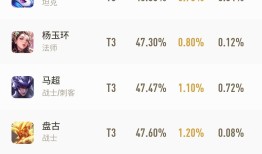 上王者必买18888英雄有哪些？哪些英雄值得购买？