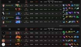 美杜莎Dota1出装攻略？如何选择最佳装备？