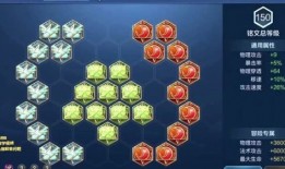 王者S24吕布最新铭文出装？如何搭配最强？