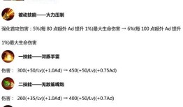 鲁班一秒万伤出装最新攻略？如何搭配装备？