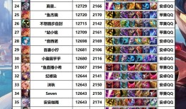 司空震最强出装是什么？符文怎么搭配？