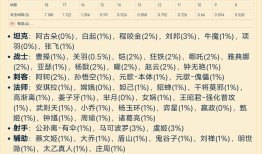 后羿攻速阈值表最新出炉？如何查看后羿攻速阈值表？