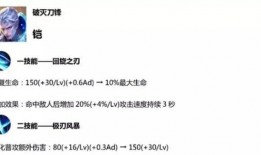 凯暴击20万的出装怎么搭配？如何实现？