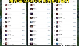 老鼠LOL出装怎么选？老鼠出装攻略有哪些？