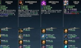 手游LOL出装攻略？如何选择最佳装备搭配？
