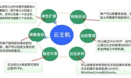 什么是ANYCLOUD？它有哪些主要功能？