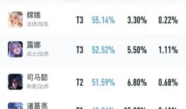 司空震S28打野出装怎么选？最佳装备推荐是什么？