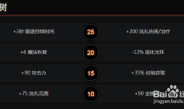 全能dota出装怎么选？全能骑士出装攻略是什么？