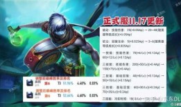 王者荣耀S25扁鹊出装攻略？如何选择最佳装备？