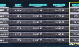 黄忠一炮10000出装？如何选择装备才能实现？