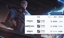 王者荣耀司空震CD出装攻略？如何选择最佳装备？