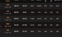 现在Dota1出装加点去哪里看？有哪些推荐的网站？