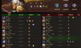 孙策出装最强输出版本？如何搭配装备提升伤害？