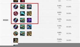 新版LOL出装怎么选？新版LOL出装有哪些变化？