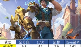黄忠S30最强出装是什么？如何搭配才能发挥最大威力？