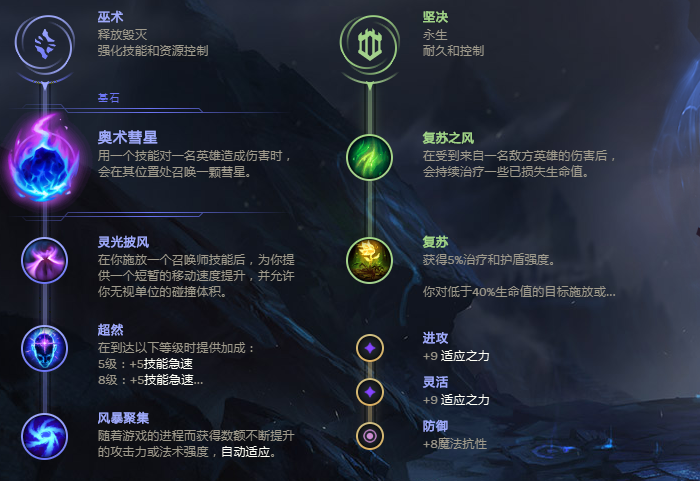 英雄联盟S11赛季出装指南？如何选择最佳装备？