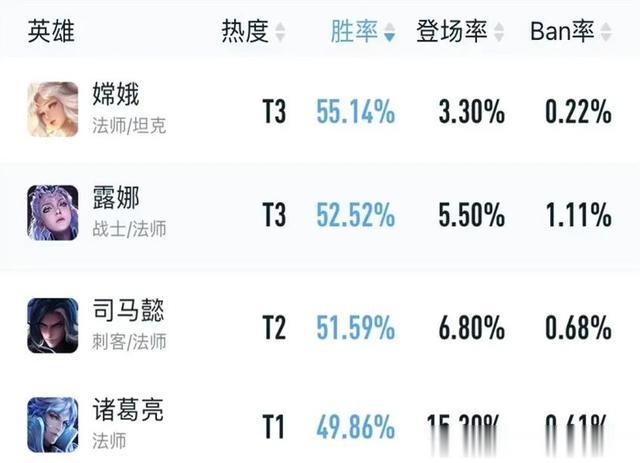 司空震S28打野出装怎么选？最佳装备推荐是什么？
