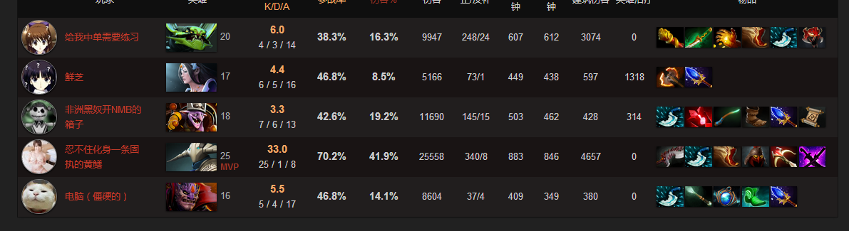 现在Dota1出装加点去哪里看？有哪些推荐的网站？