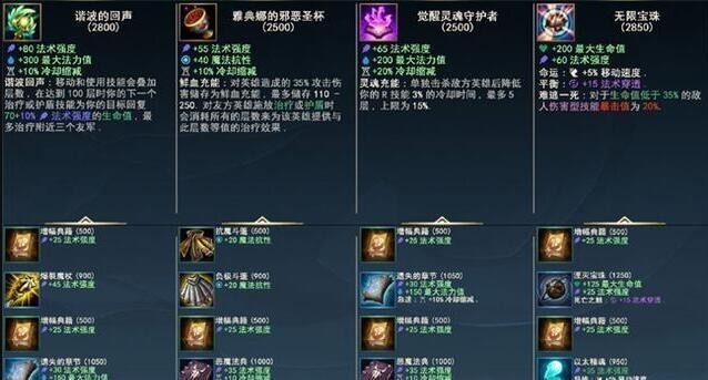 手游LOL出装攻略？如何选择最佳装备搭配？