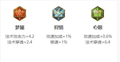司空震S32出装攻略？如何选择最佳装备？