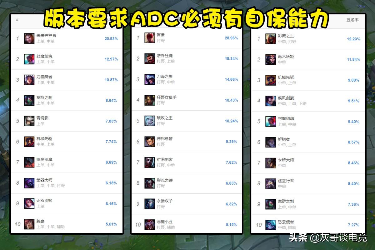 老鼠LOL出装怎么选？老鼠出装攻略有哪些？
