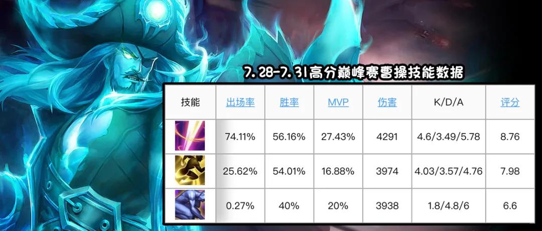 守约S24出装怎么选？守约S24出装推荐是什么？