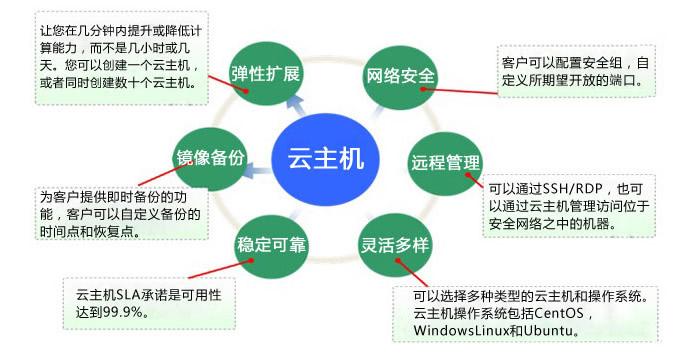 什么是ANYCLOUD？它有哪些主要功能？