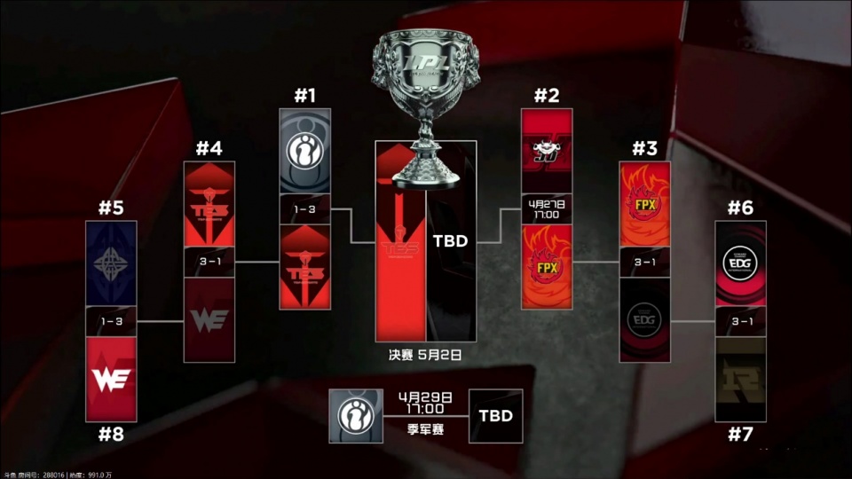 中国LOL最强战队排名？谁能问鼎榜首？