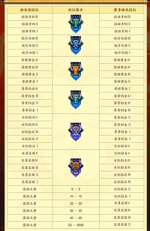 王者荣耀S25司空震出装攻略？如何选择最佳装备？