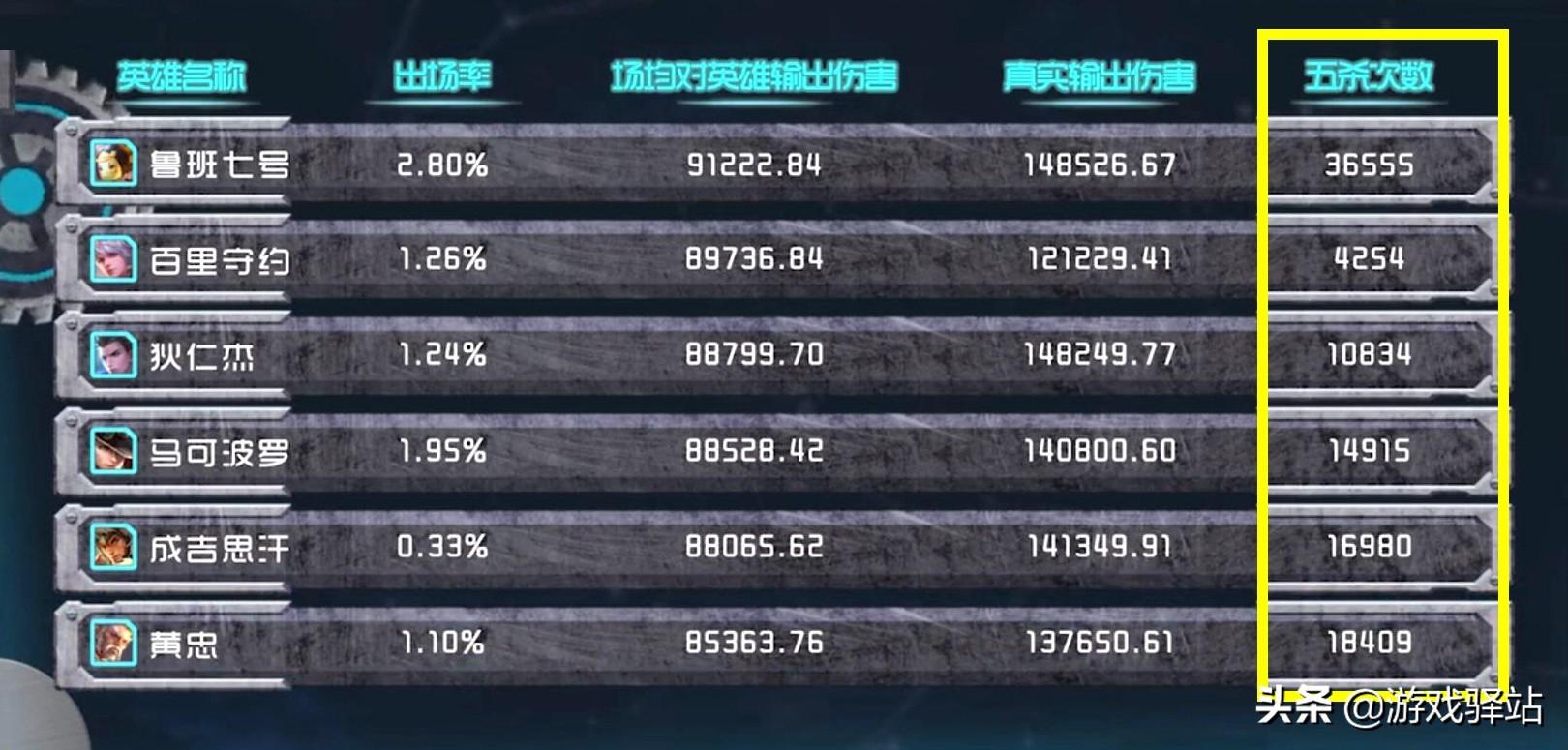 黄忠一炮10000出装？如何选择装备才能实现？