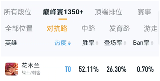 最新AP女枪出装推荐？如何选择最佳装备？