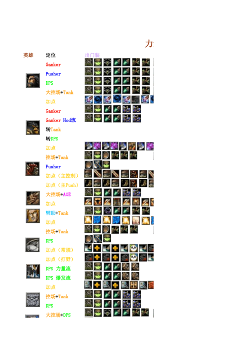 魔兽三Dota英雄出装怎么选？有哪些推荐？
