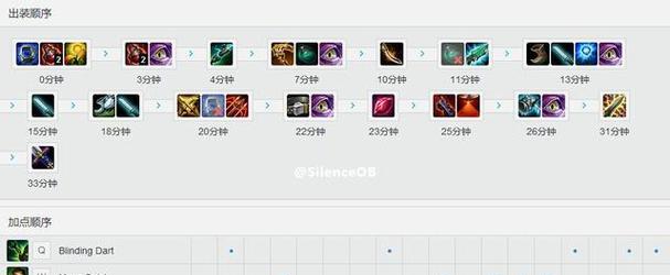 韩服LOL出装指南？如何选择最佳装备？