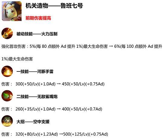 鲁班一秒万伤出装最新攻略？如何搭配装备？
