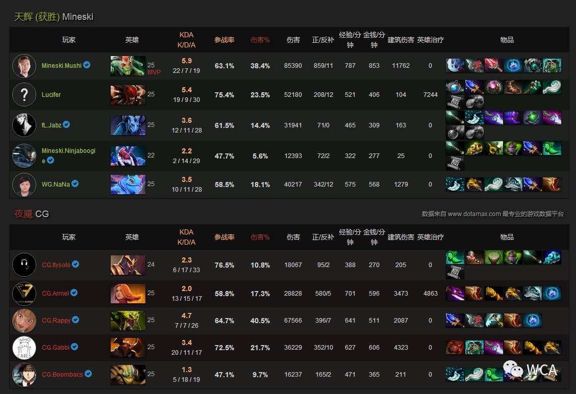 美杜莎Dota1出装攻略？如何选择最佳装备？