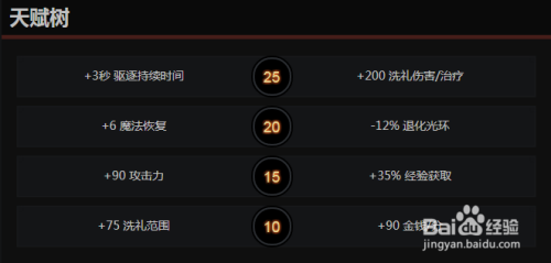 全能dota出装怎么选？全能骑士出装攻略是什么？