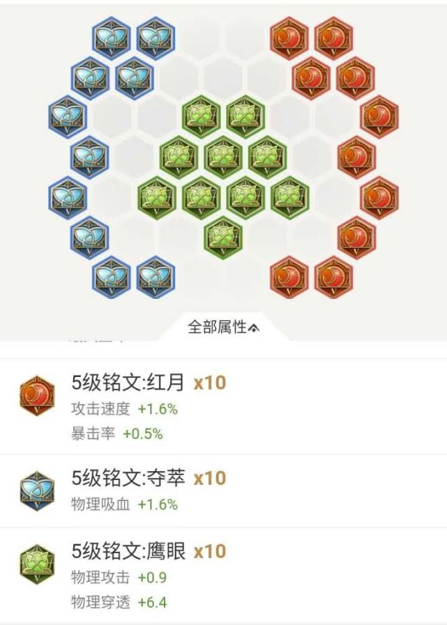 虞姬最强出装铭文搭配是什么？如何选择最佳组合？