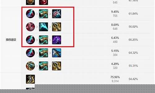新版LOL出装怎么选？新版LOL出装有哪些变化？