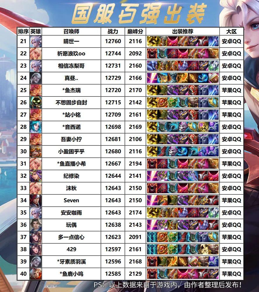 司空震最强出装是什么？符文怎么搭配？