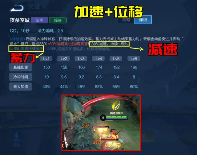 云缨高爆发出装怎么选？如何搭配才能最大化输出？