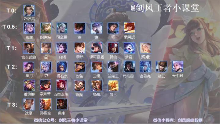 司空震S29出装铭文怎么搭配？最佳方案是什么？
